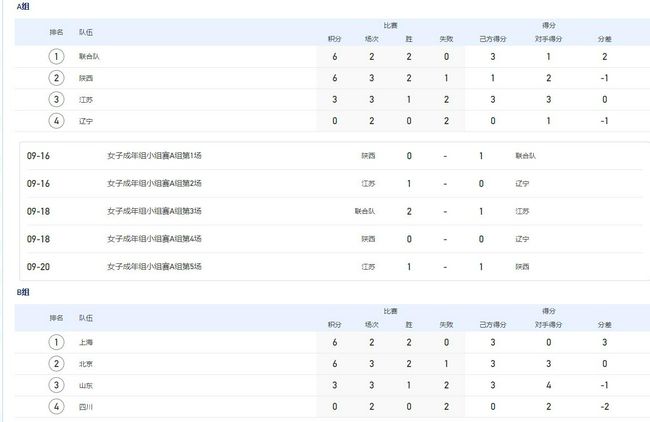 《甜咸之间》发布角色剧照 电影《甜咸之间》正在热映！